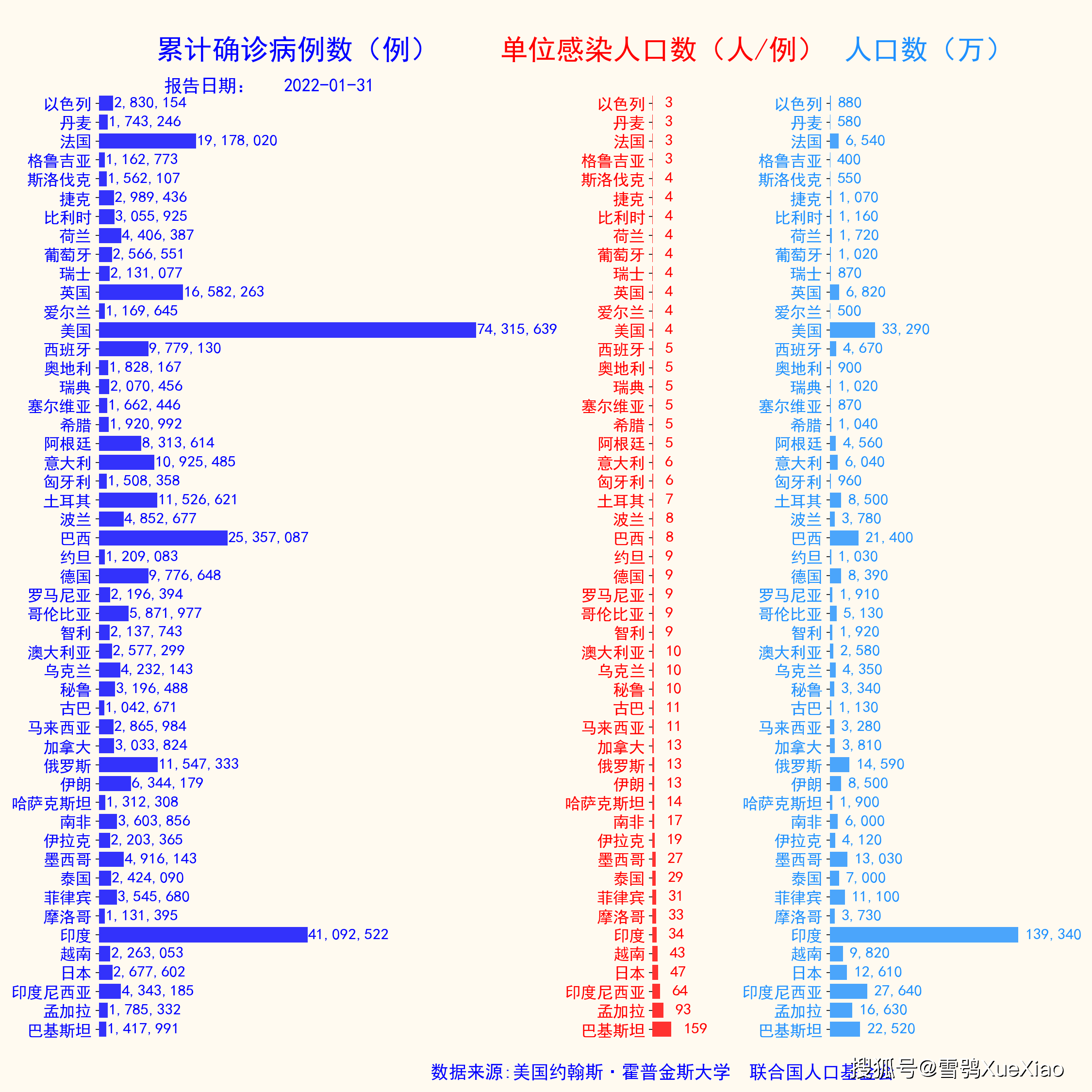 疫情最新严重地区关注细节，防疫不容忽视📢👀