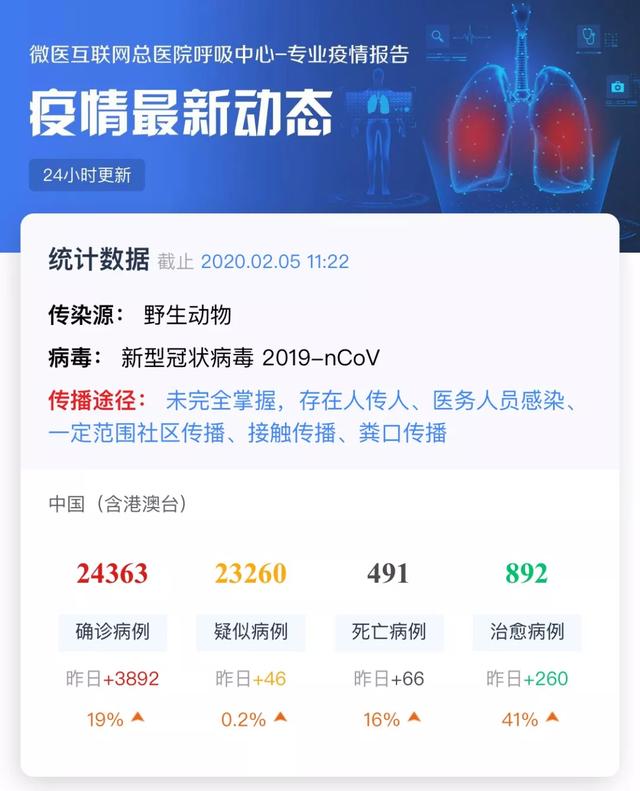 保健品 第7页