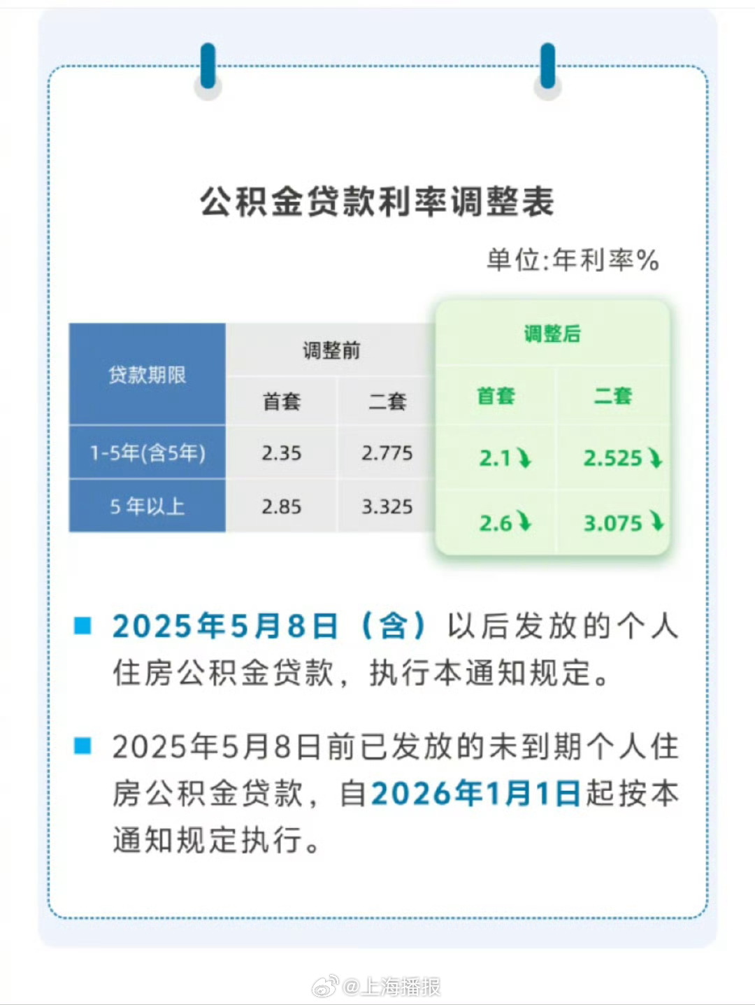 最新贷款利率发布及科技产品介绍概览