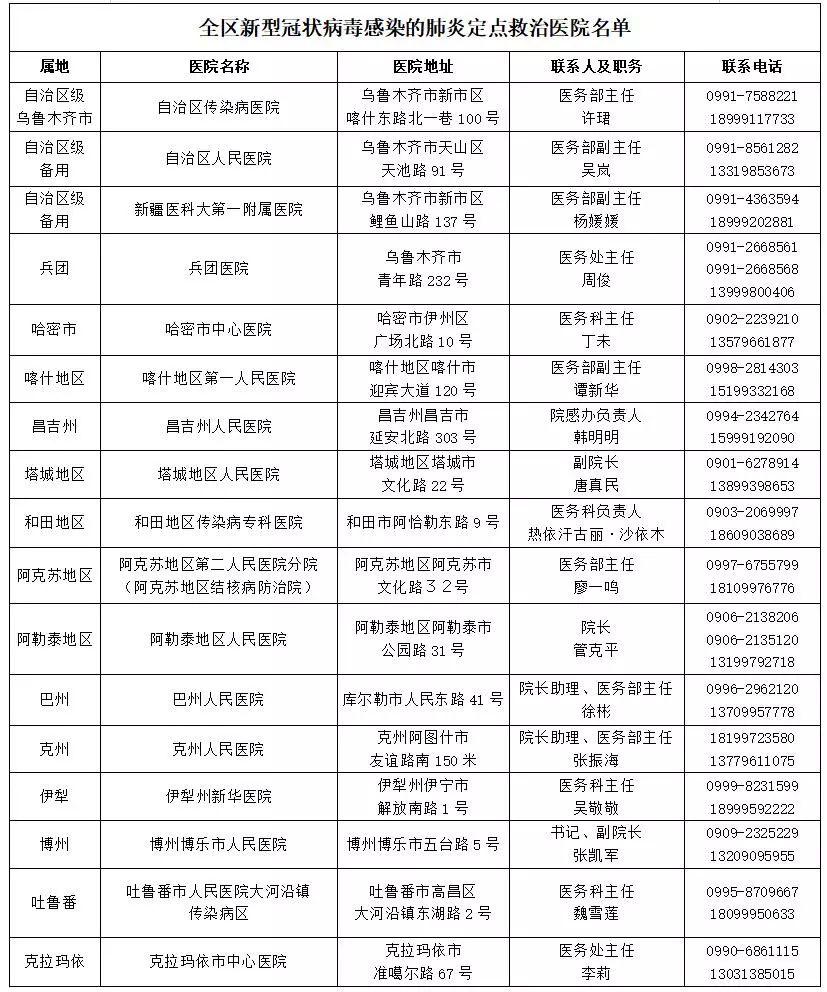 新疆新肺炎最新动态，力量与希望的转变